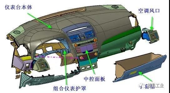 深圳亚洲无码视频二区（xiáng）模（mó）具告訴你,汽車內外飾注塑模具疑問,深圳（zhèn）注塑模具工廠