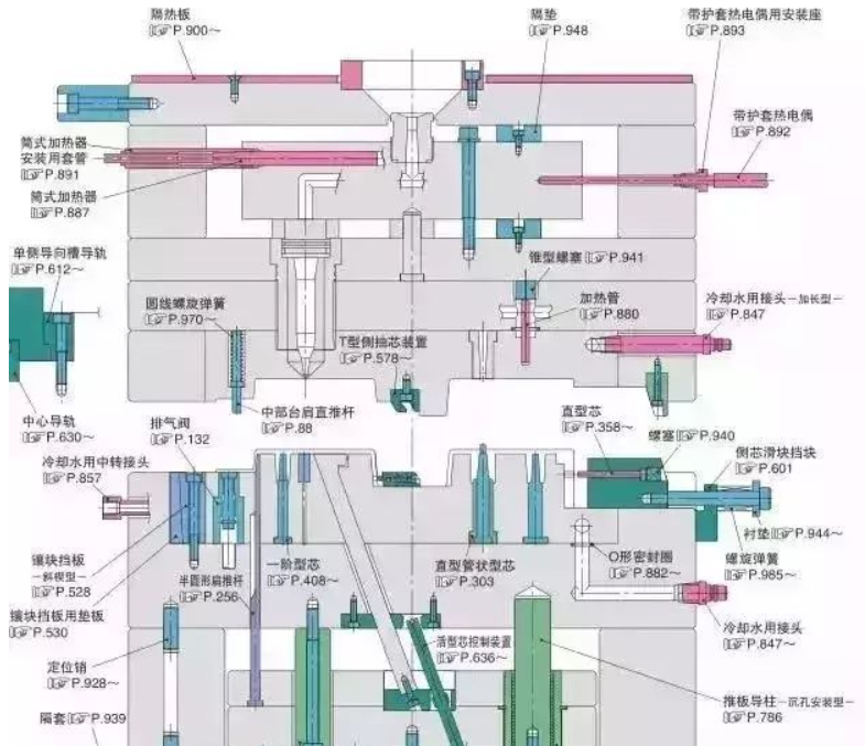 50個模具問題，解（jiě）決（jué）基本問（wèn）答