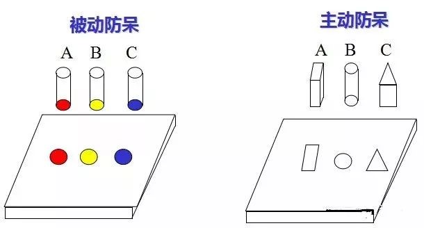 做模具：設計“防呆”是什（shí）麽？