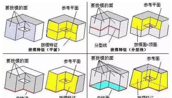 模具分型麵的幾種技巧，你（nǐ）都知（zhī）道嗎？